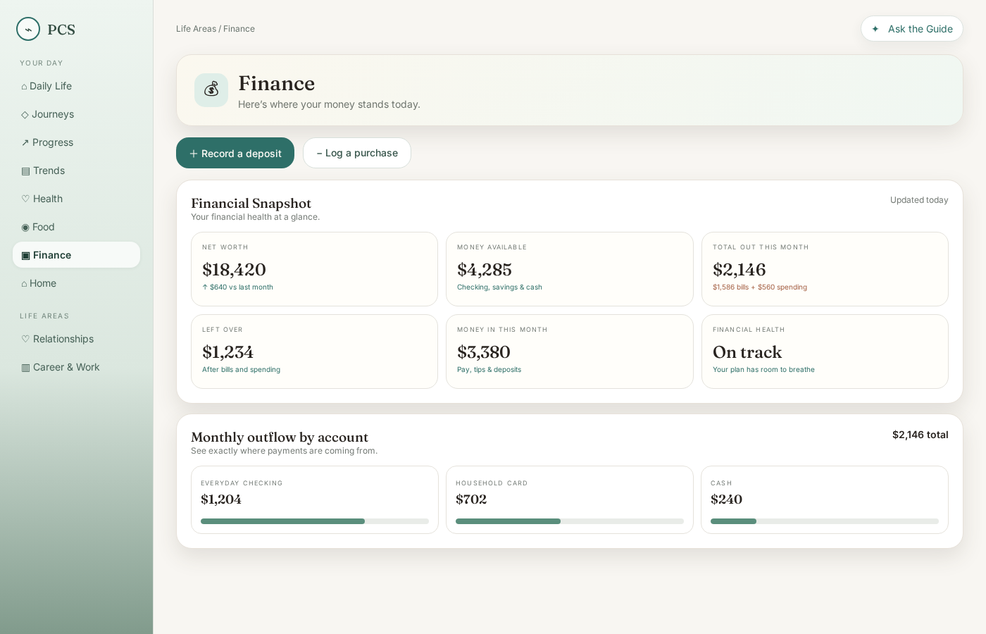 PCS Finance screen showing a financial snapshot, monthly money in and out, and spending by account