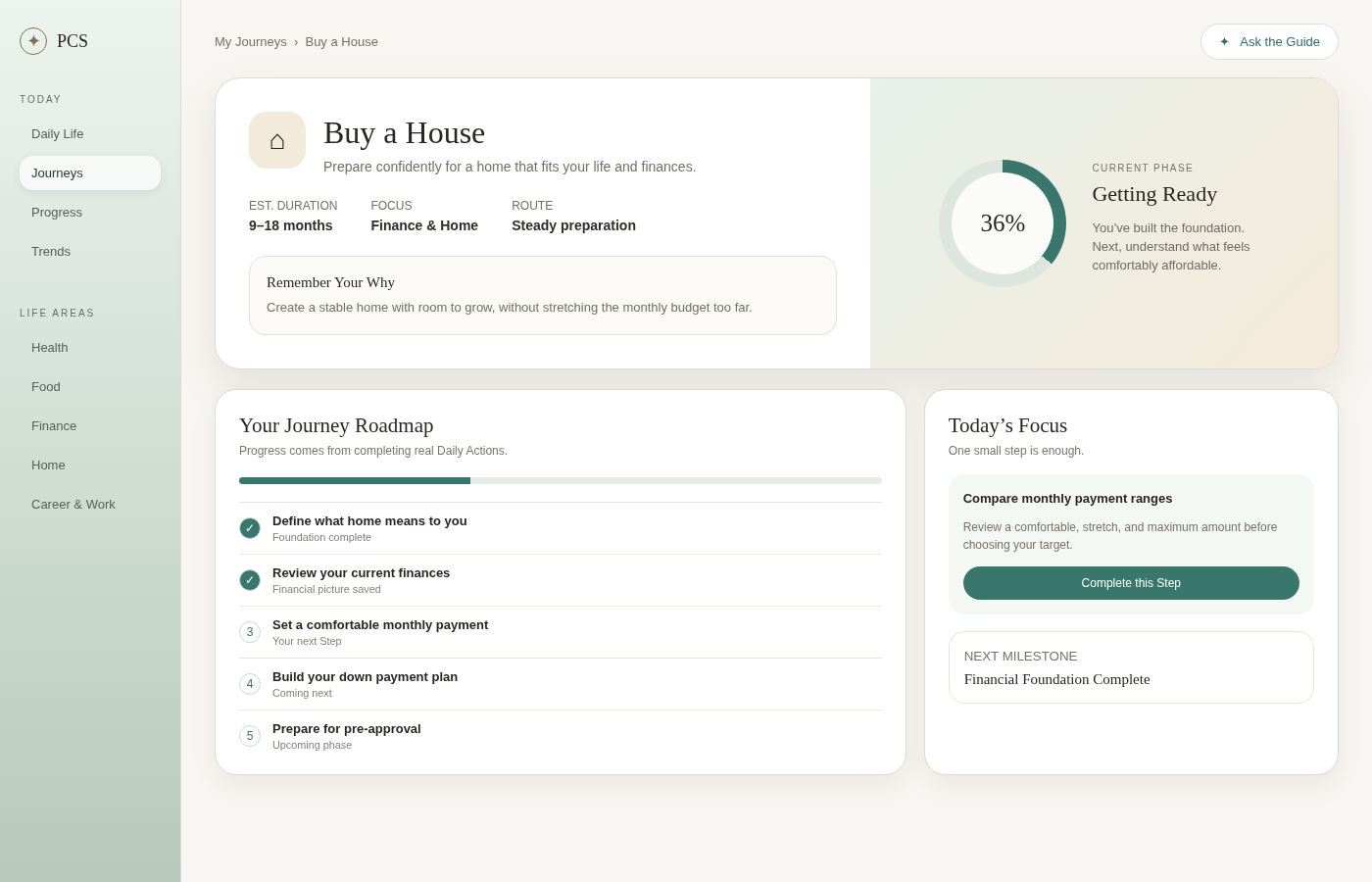 Sample PCS Buy a House Journey showing progress, current phase, today's focus, and roadmap Steps